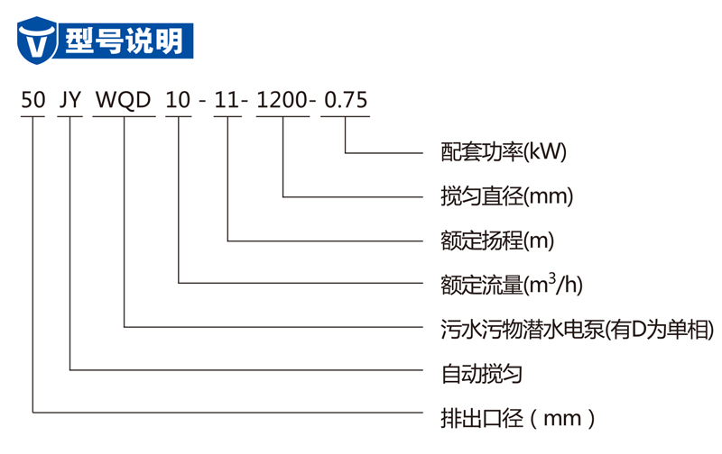 JYWQ（D）系列自動攪勻污水污物潛水電泵