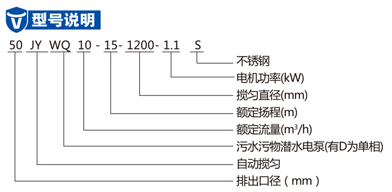 自動(dòng)攪勻污水泵