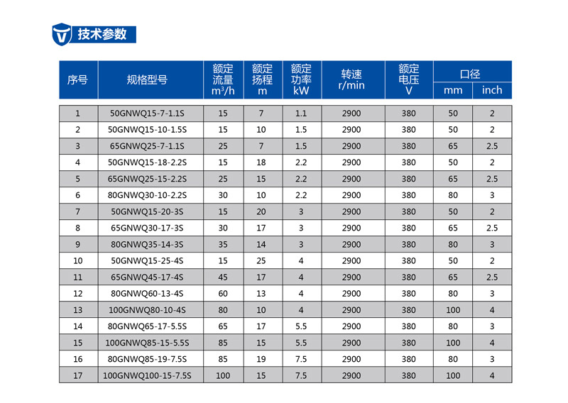 切割式污水泵