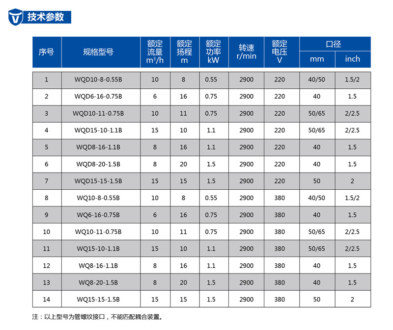 潛水電泵廠家